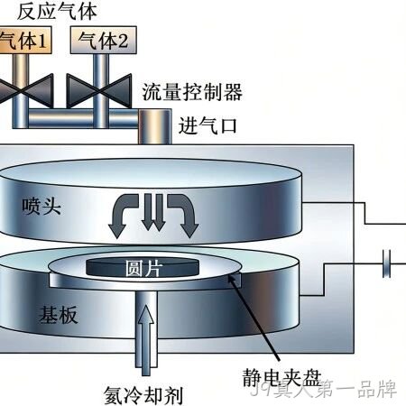 MEMS科普 |微机械加工中的干法刻蚀（一）：等离子体刻蚀——物理与化学的精密协奏