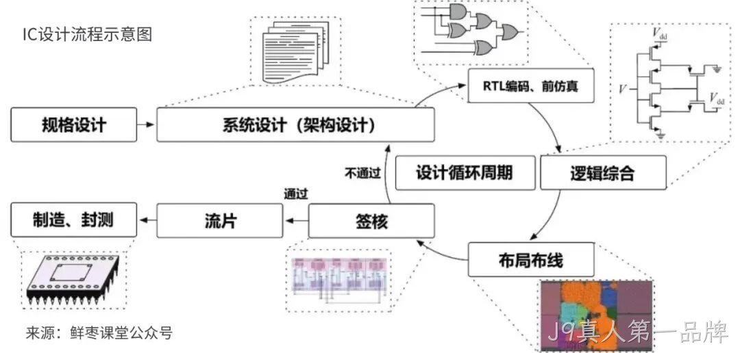 J9真人第一品牌收购展诚科技，加速布局半导体专业服务