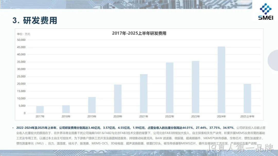 2025半年度业绩简报