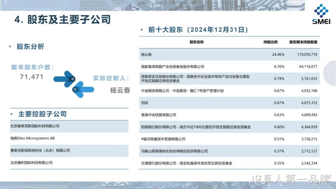 2024年度业绩简报
