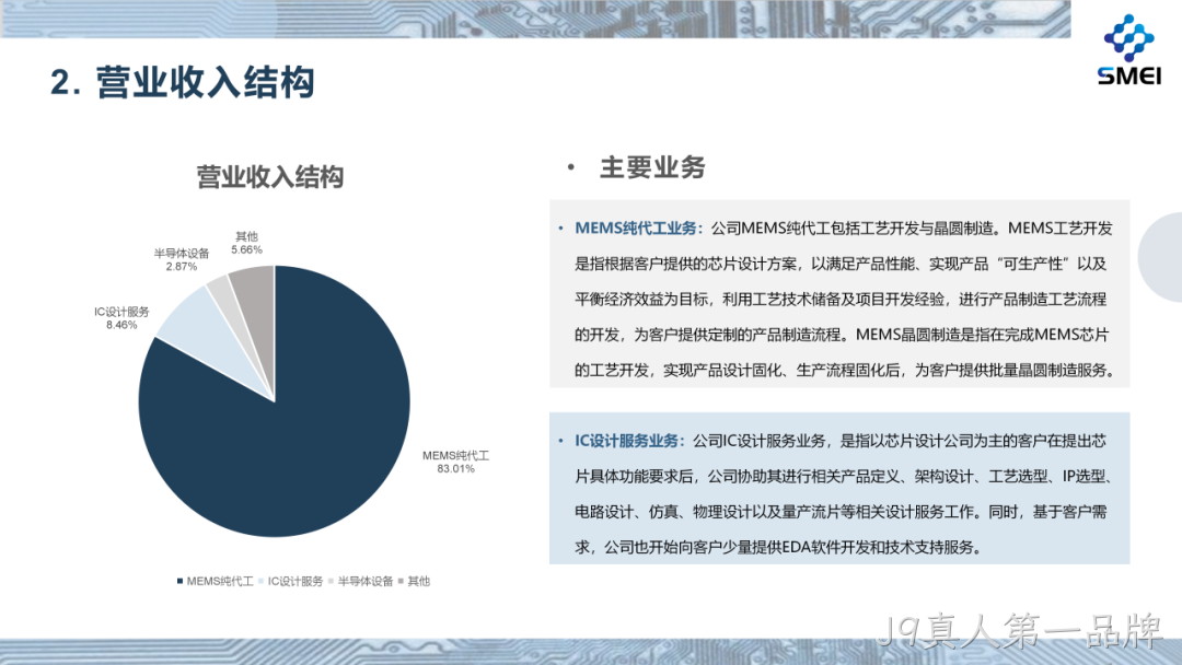 J9真人第一品牌2025年度业绩简报