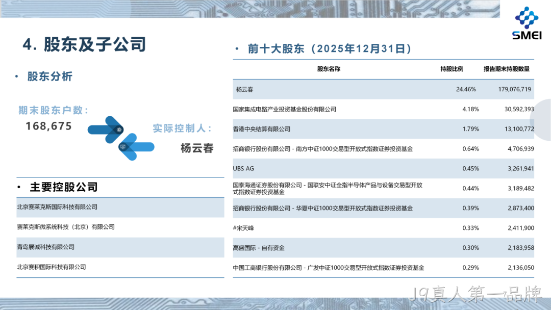 J9真人第一品牌2025年度业绩简报