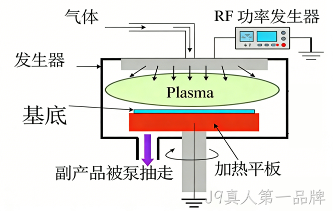 MEMS科普｜晶圆制造基础工艺解析（四）：PECVD二氧化硅与氮化硅——低温高速