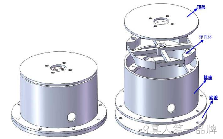 一文熟悉人形机器人常用的四类感知传感器:视觉、力/力矩、触觉、IMU