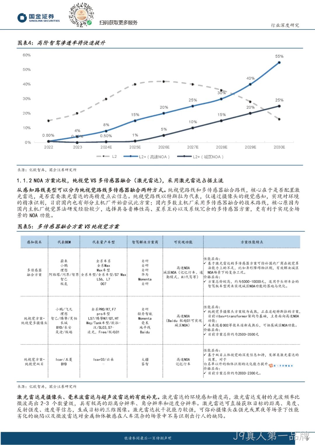 2024年激光雷达行业分析:市场爆发与技术革新并驾齐驱