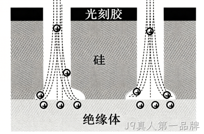 MEMS科普 |金属材料添加工艺解析(四)微机械加工中的干法刻蚀——等离子体赋予