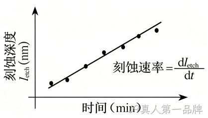 MEMS科普 |金属材料添加工艺解析(四)微机械加工中的干法刻蚀——等离子体赋予