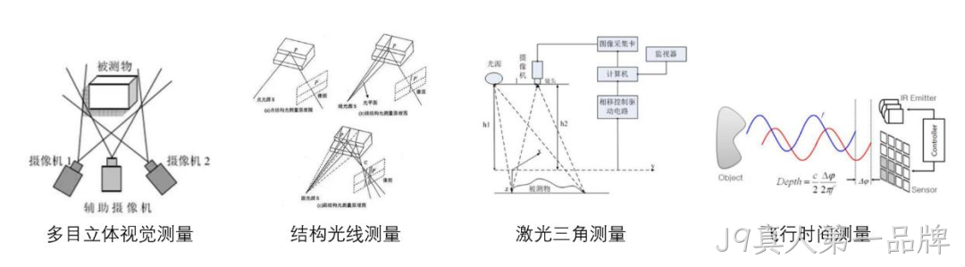 一文熟悉人形机器人常用的四类感知传感器:视觉、力/力矩、触觉、IMU